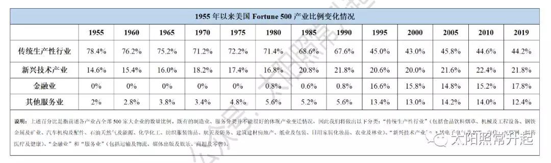 中国经济体制改革基金会深度全球化与中美之争                                                                                