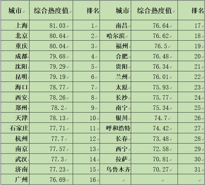 中国经济体制改革基金会如何开展新时期全面深化改革评估工作 ——基于改革热度指数的探索                                       