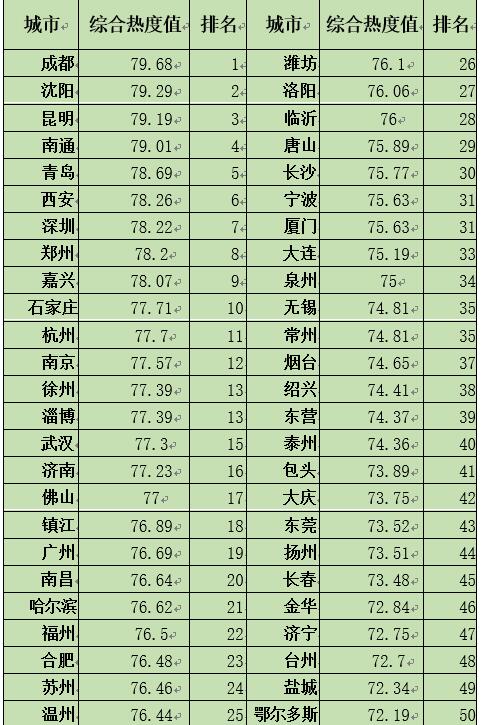 中国经济体制改革基金会如何开展新时期全面深化改革评估工作 ——基于改革热度指数的探索                                       