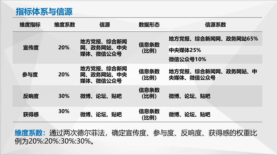 中国经济体制改革基金会如何开展新时期全面深化改革评估工作 ——基于改革热度指数的探索                                       