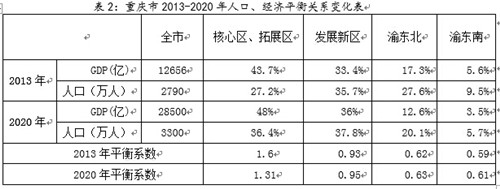 中国经济体制改革基金会杨庆育：重庆统筹城乡综改案例及深化改革方向