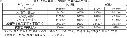 中国经济体制改革基金会杨庆育：重庆统筹城乡综改案例及深化改革方向