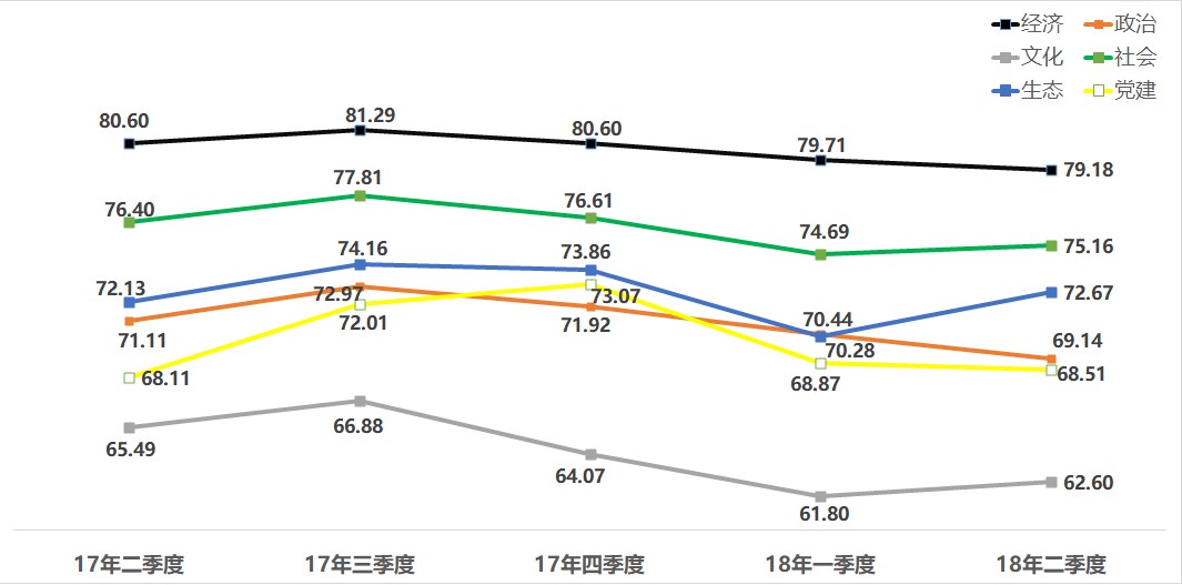 中国经济体制改革基金会如何开展新时期全面深化改革评估工作 ——基于改革热度指数的探索                                       