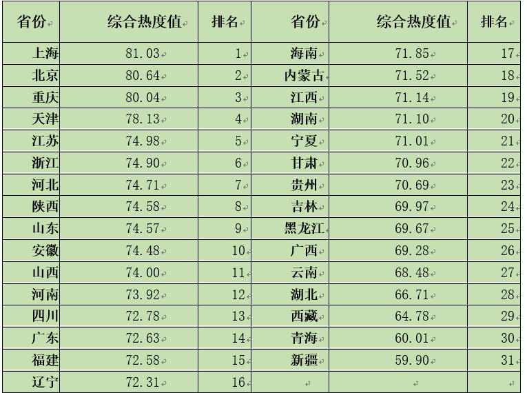 中国经济体制改革基金会如何开展新时期全面深化改革评估工作 ——基于改革热度指数的探索                                       