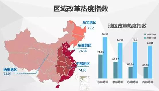 中国经济体制改革基金会中国城市季度改革热度榜单：19个大城市排座次，青岛未进前十