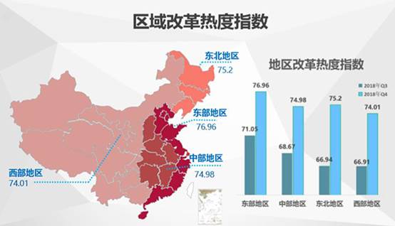 中国经济体制改革基金会2018年四季度中国改革热度指数公布：较三季度有显著提升