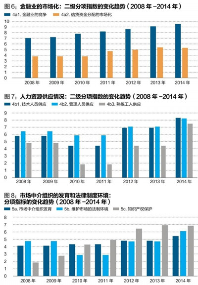中国经济体制改革基金会王小鲁、樊纲等：中国市场化八年进程报告                                                              